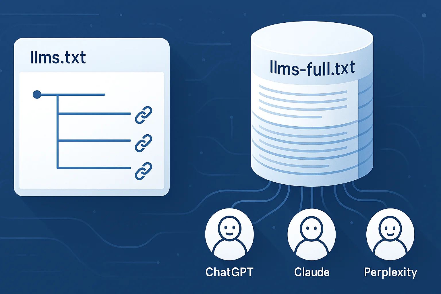 llms.txt vs llms-full.txt comparison showing two distinct file approaches
