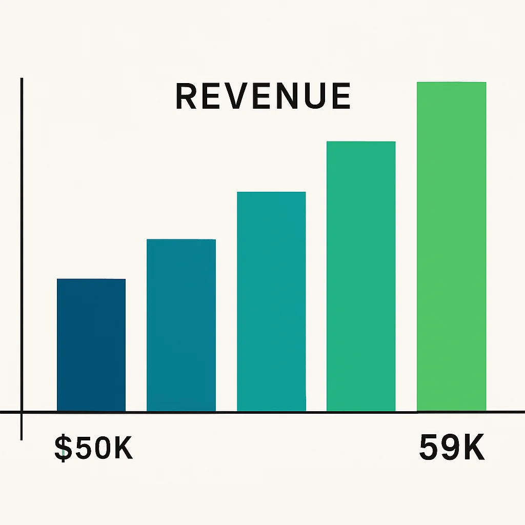 Revenue Growth Chart