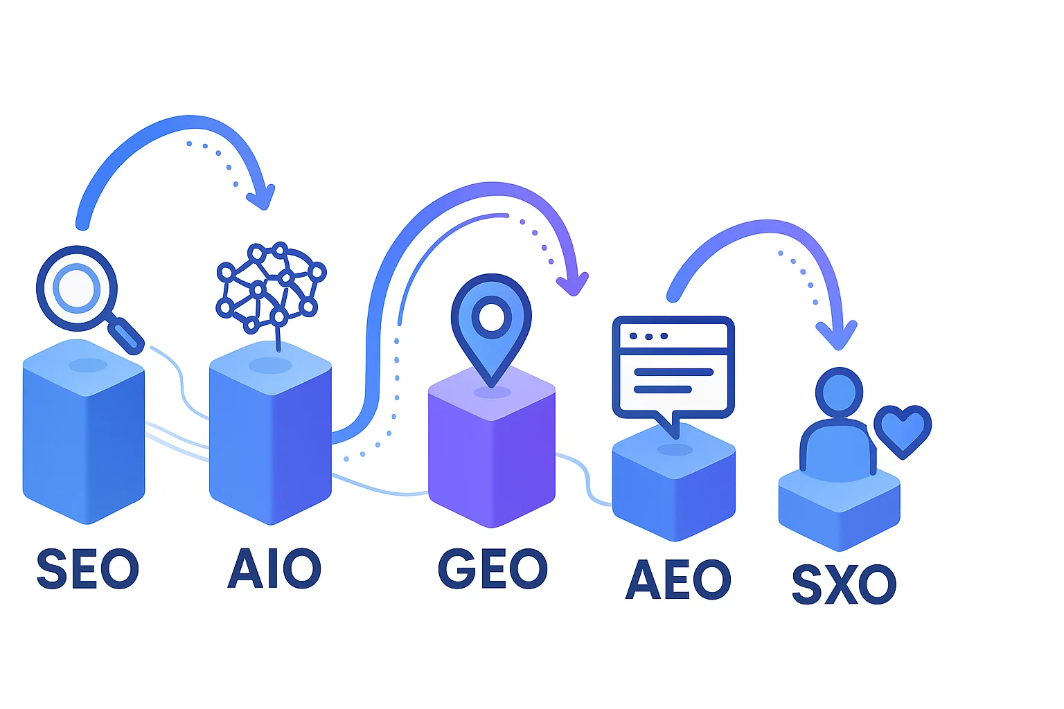 Five Pillars of Modern SEO Framework