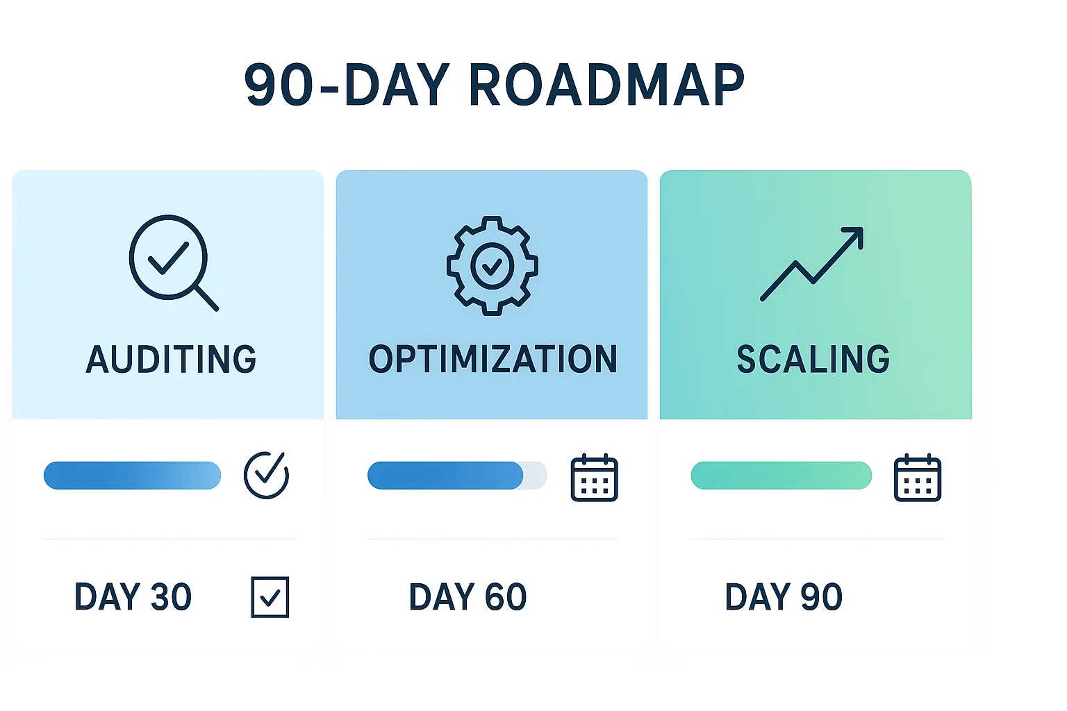 90-Day SEO Implementation Timeline